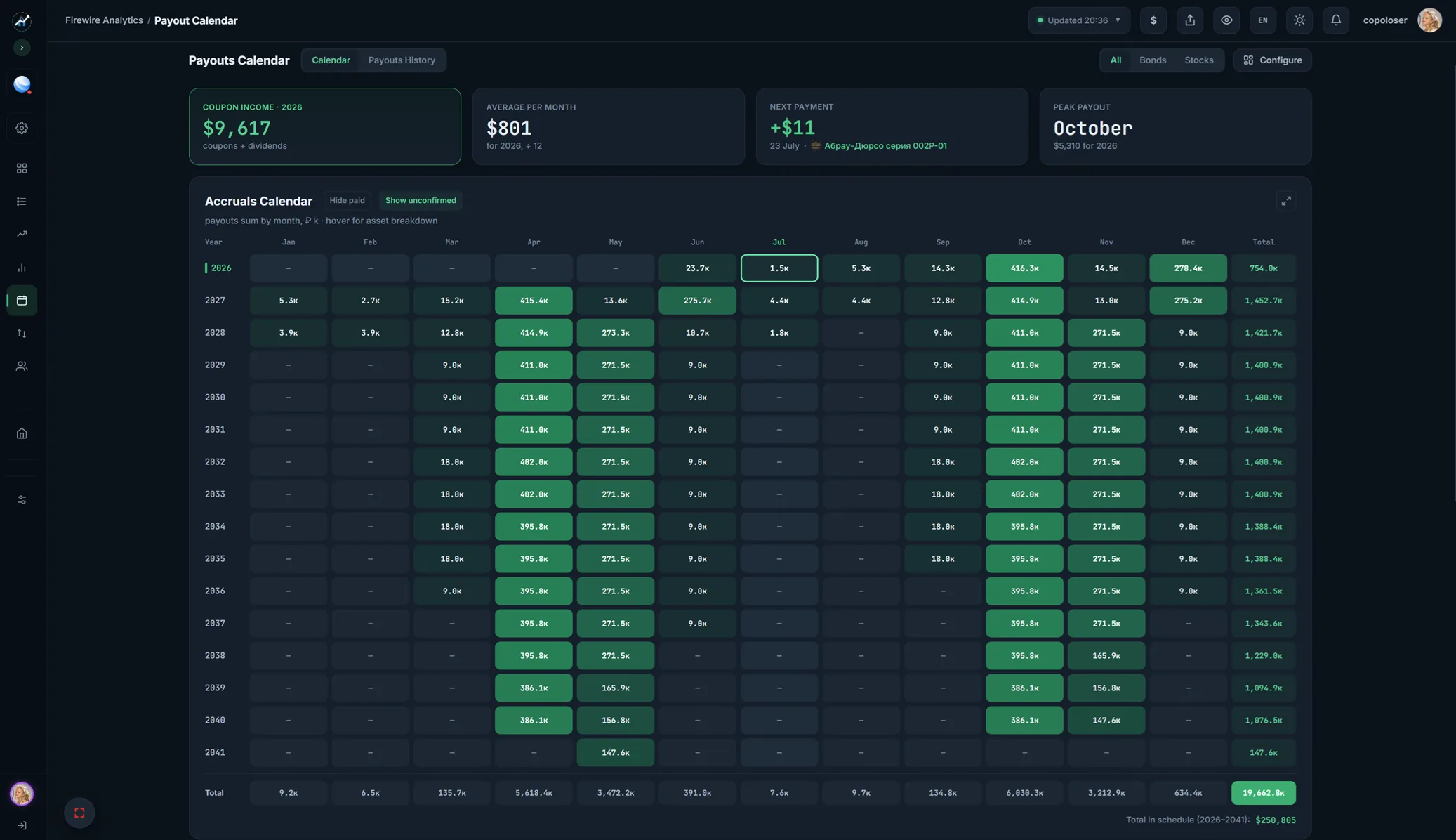 Payout Calendar